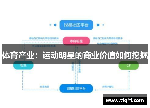 体育产业：运动明星的商业价值如何挖掘
